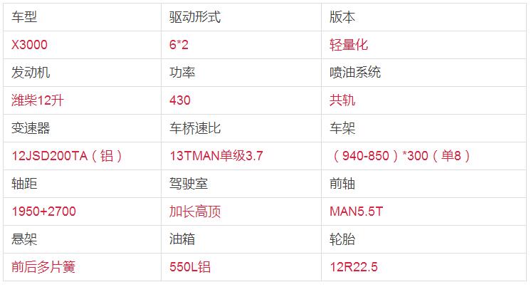 陜西德龍全車配件 陜西德龍全車配件